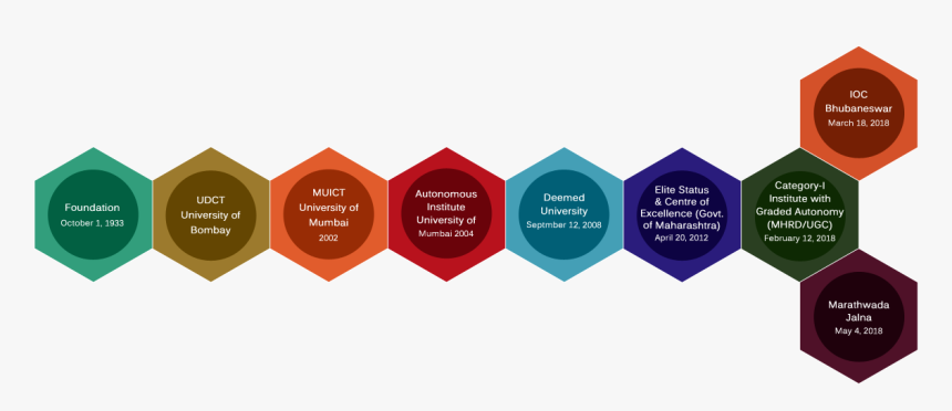 Label, HD Png Download