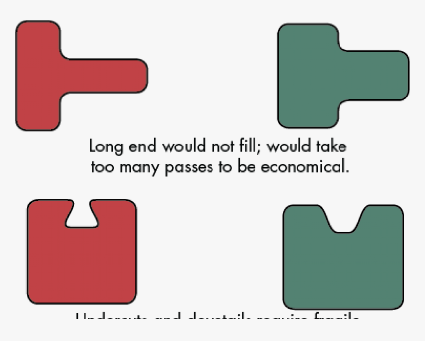 Tips For Making Shapes Out Of Cold-drawn Steel - Parallel, HD Png Download