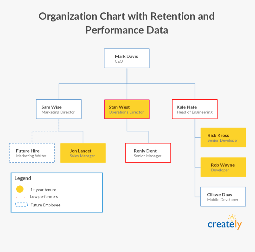An Organizational Chart To Manage Your Company S Growth - Best Organizational Structure For Growth, HD Png Download