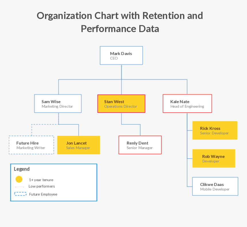 Communication Transparent Organizational - Sale And Marketing Organization Chart, HD Png Download