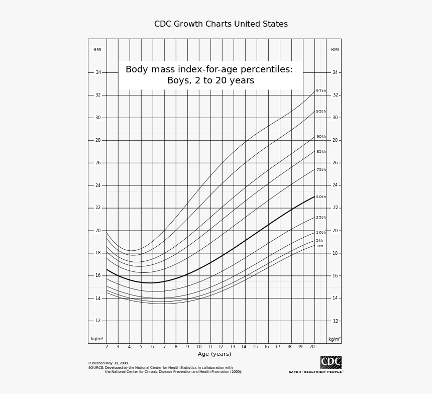 File - Bmiboys 1 - Svg - Graph Of Slope Intercept Form - Graphs In Slope Intercept Form, HD Png Download