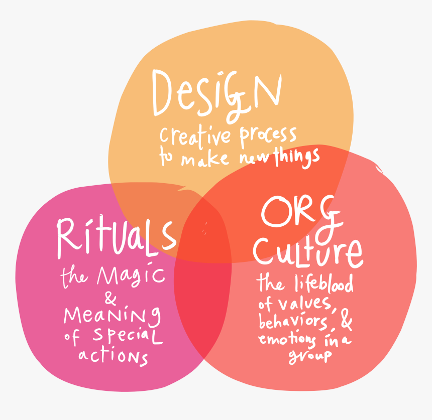 Graphic Design, HD Png Download