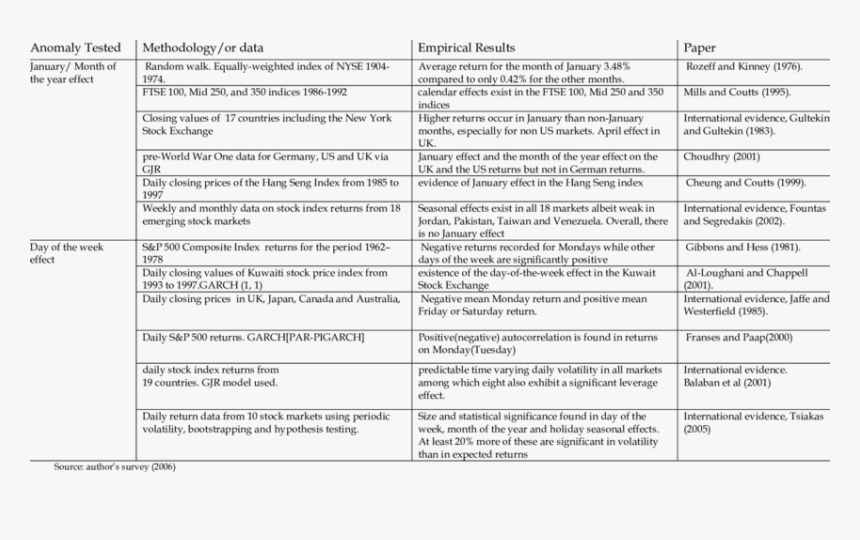 Document, HD Png Download