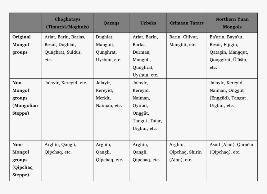 Number, HD Png Download