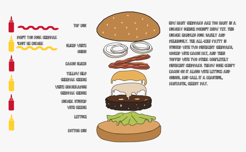 Dont You Four Cheddar Bout Me, HD Png Download