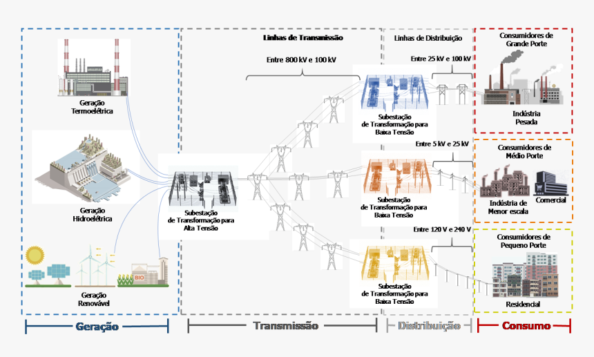 Transparent Linhas Png - Sistema De Transmissão De Energia Elétrica, Png Download