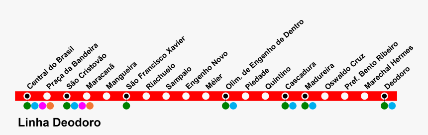 Linha Deodoro - Odawara, HD Png Download