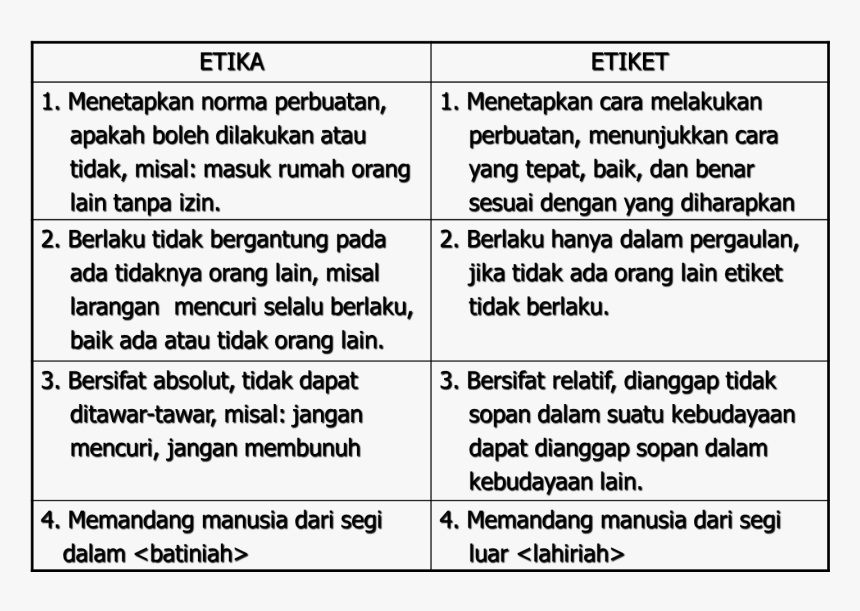 Perbedaan Etika Dan Etiket - Perbedaan Baik Dan Benar, HD Png Download