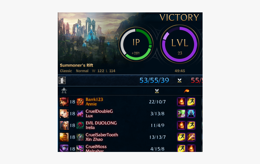 Best Item For Ekko, HD Png Download