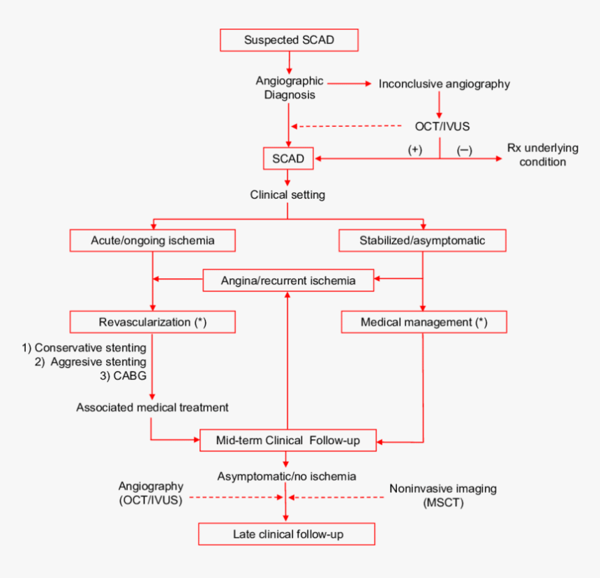 Diagram, HD Png Download