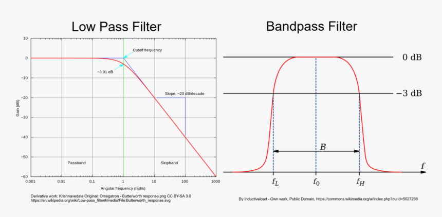 Diagram, HD Png Download