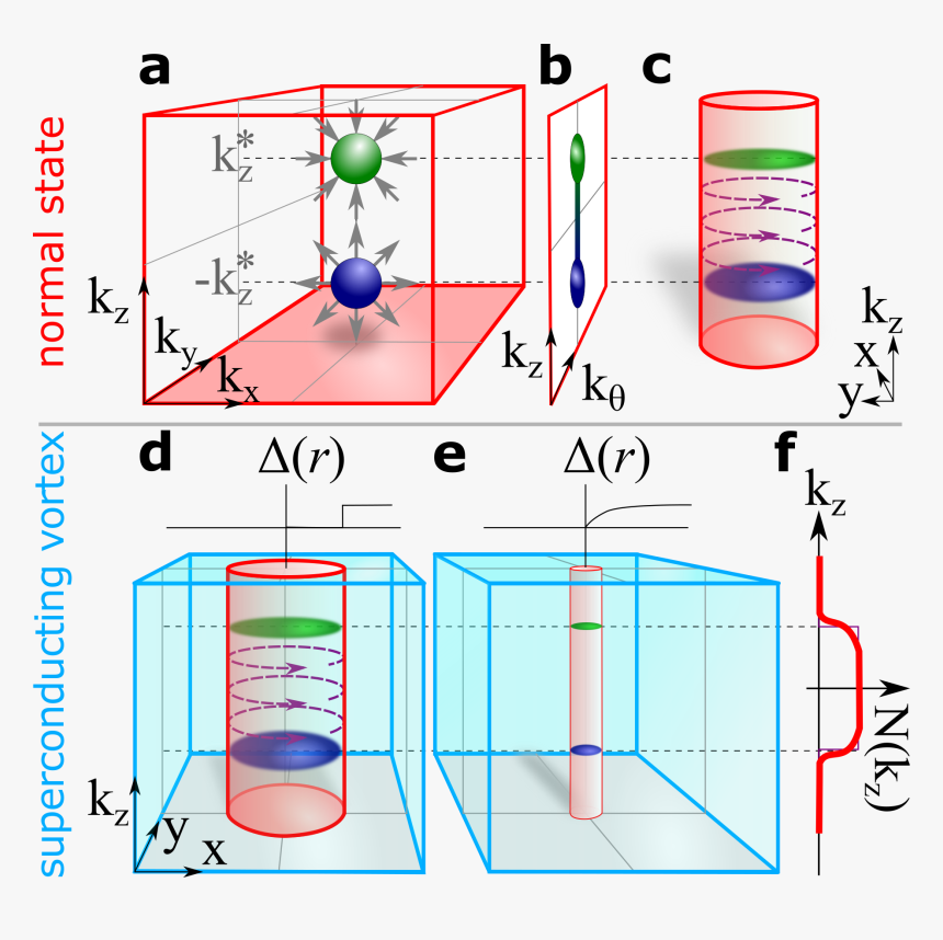 Diagram, HD Png Download