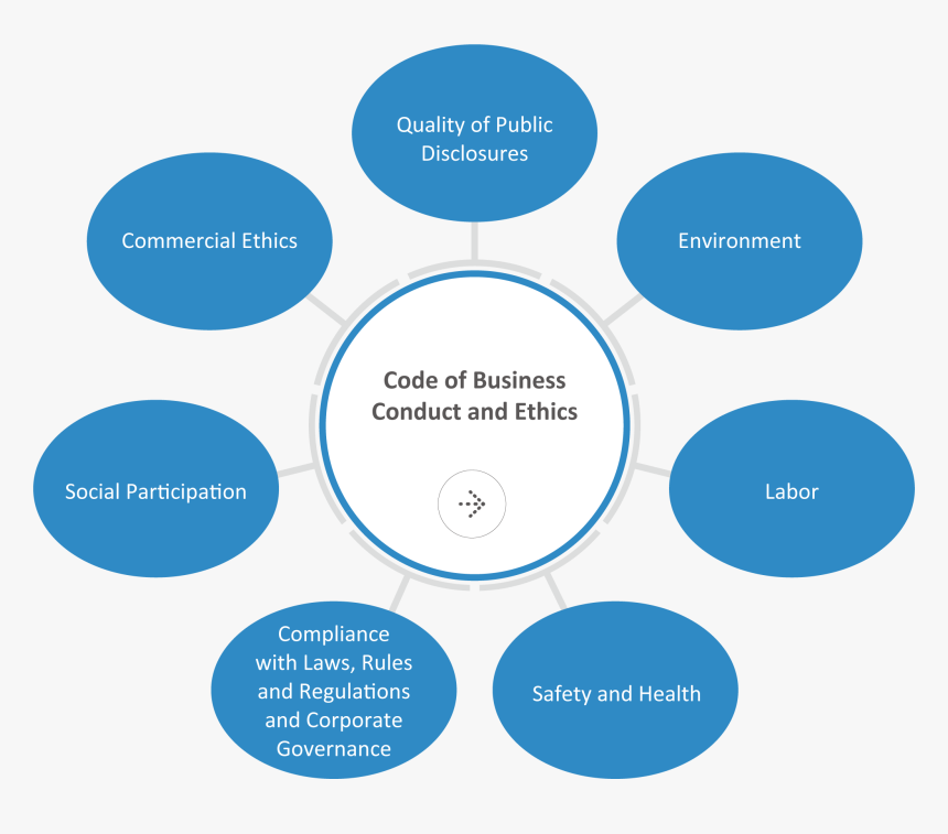 Cycle Of Change Psychology, HD Png Download