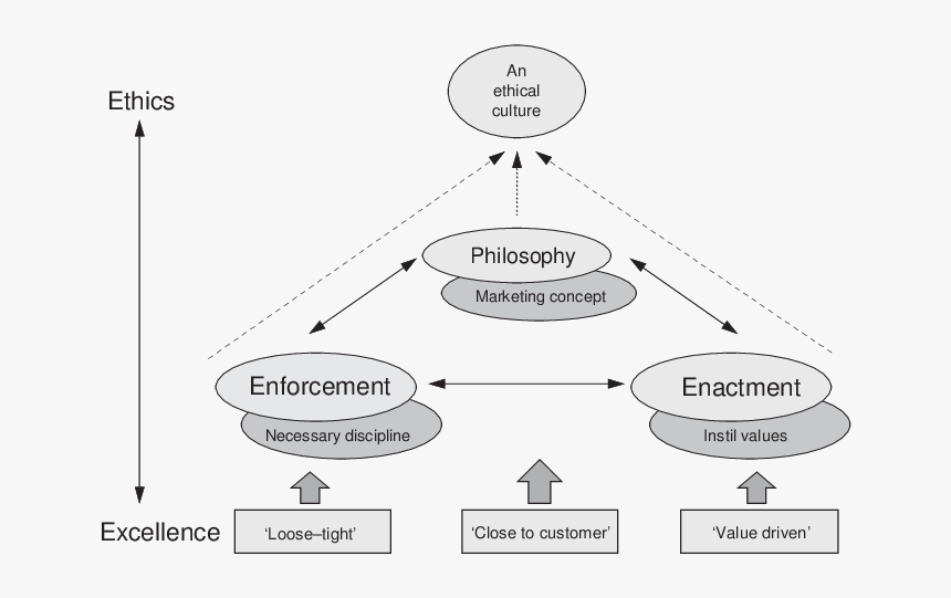 Diagram, HD Png Download