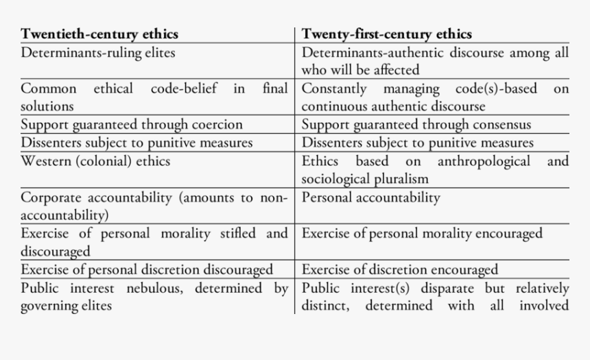 Difference Between Traditional And Modern Ethics, HD Png Download