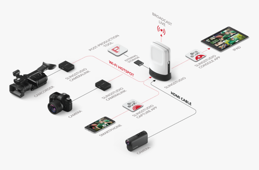 Slingstudio Hub, HD Png Download