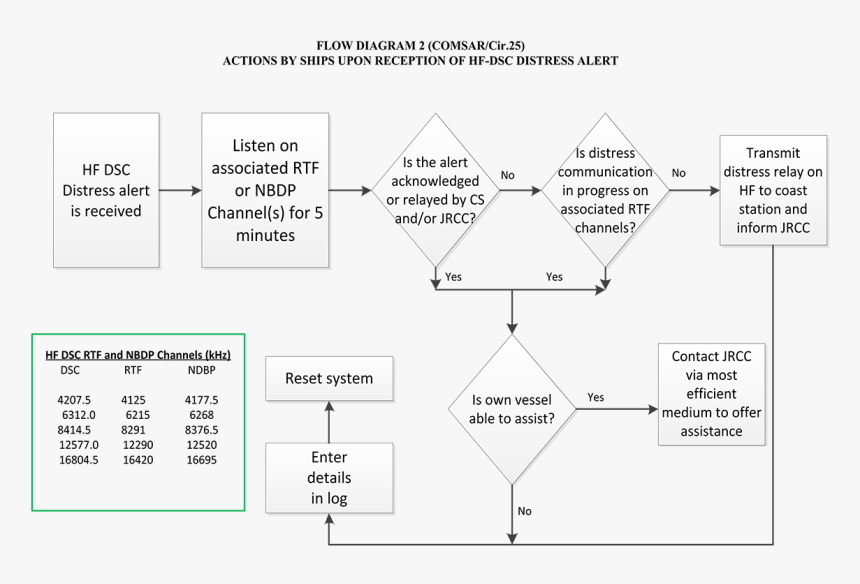 Triangle, HD Png Download