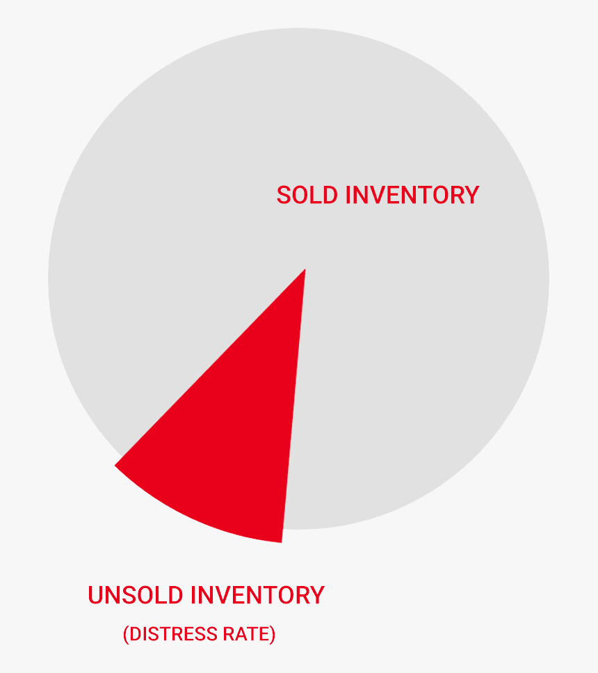Media Budget Inventory - Circle, HD Png Download