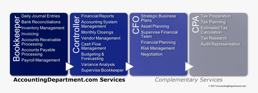 Screenshot, HD Png Download