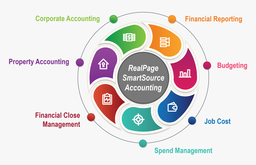 Property Financial Management, HD Png Download