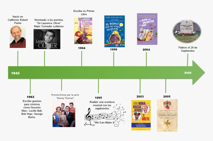 Linea De Tiempo De Multimedia, HD Png Download