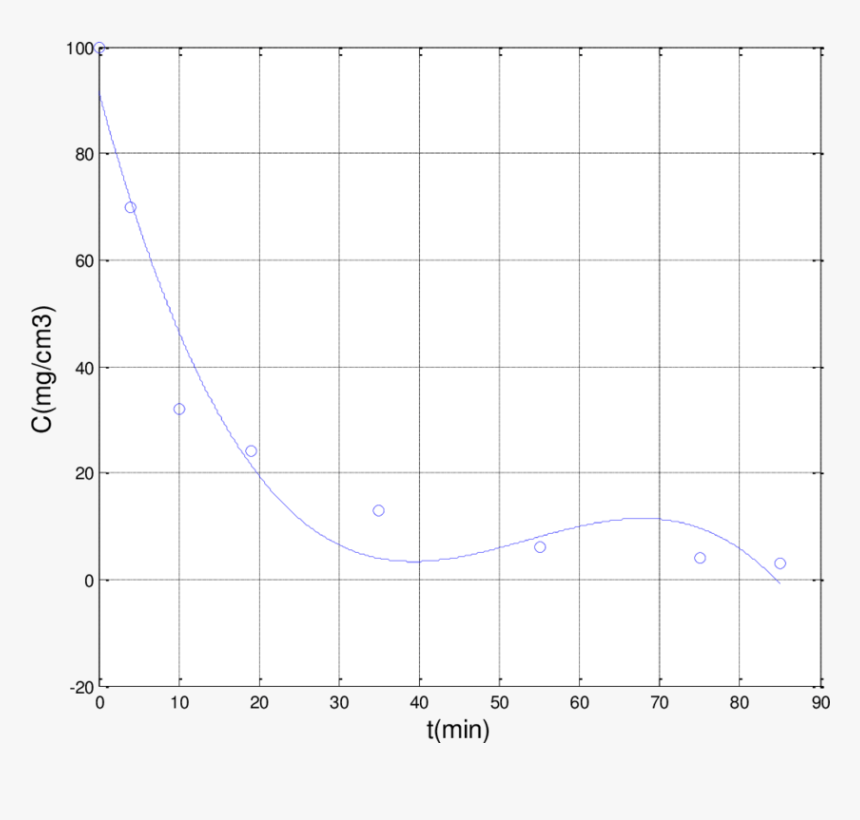 Number, HD Png Download