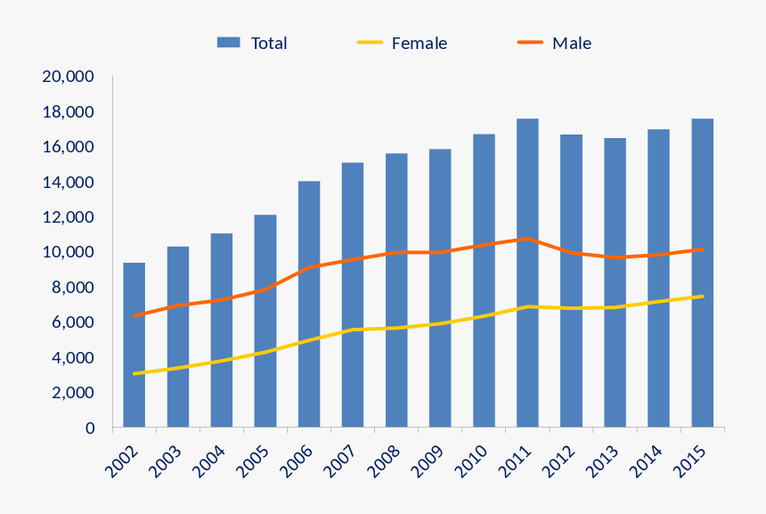 Prescription Opioid Pain Reliever Deaths - National Overdose Deaths Cocaine, HD Png Download