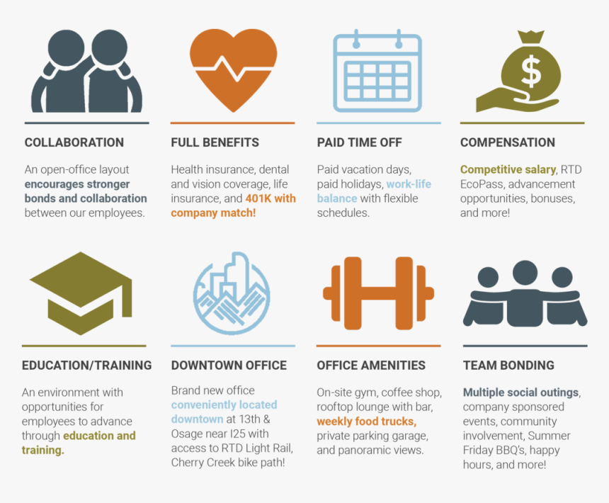 Benefits Summary, HD Png Download