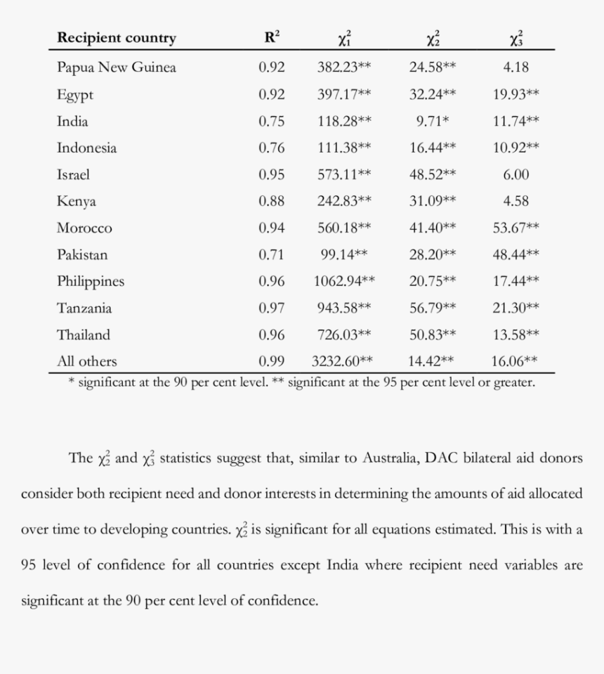 Document, HD Png Download