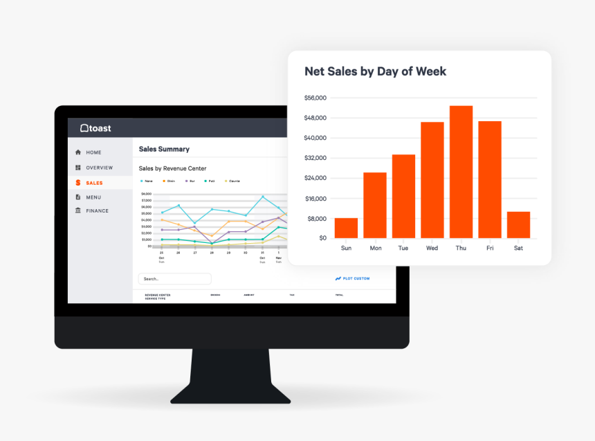 Reporting And Analytics - Pos Analytics, HD Png Download