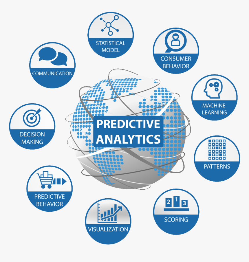 Predictive Analytics Forecasting, HD Png Download