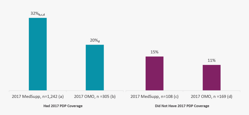 Screenshot, HD Png Download