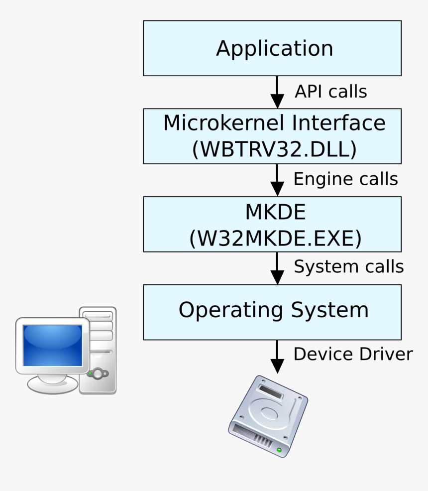 Workstation Configuration, HD Png Download