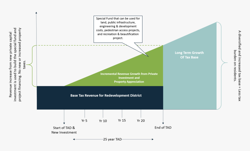 Diagram, HD Png Download
