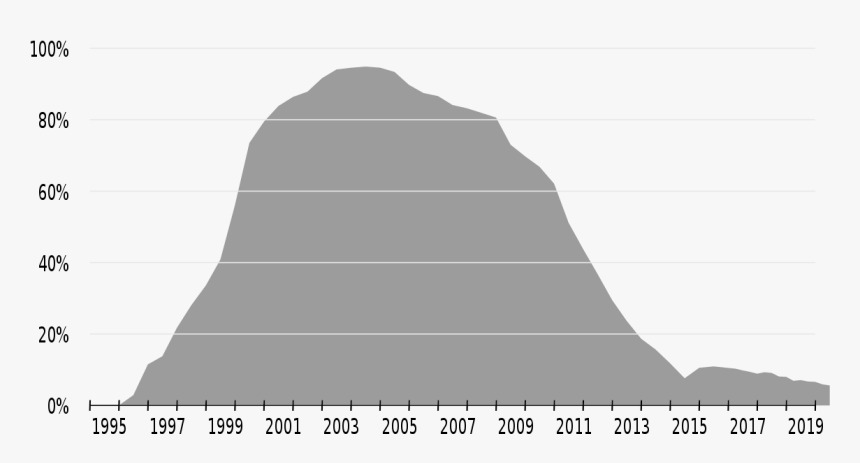 Internet Explorer, HD Png Download