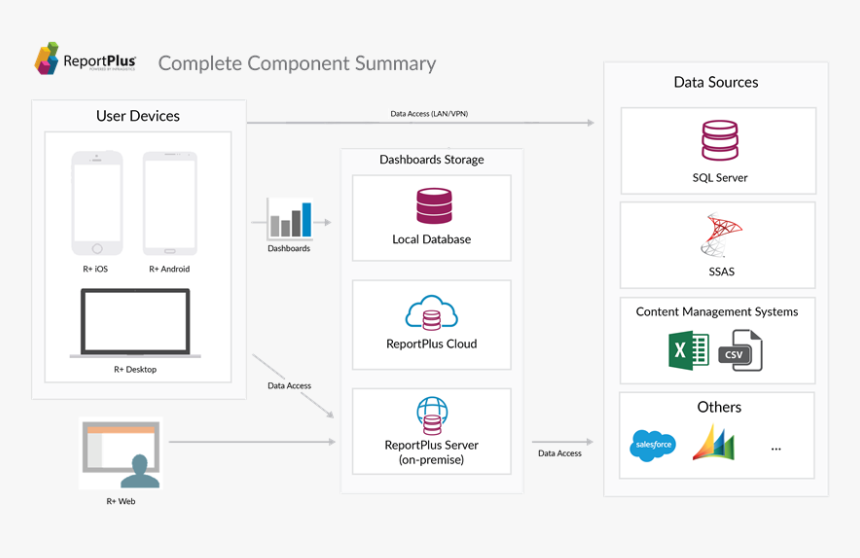 Complete Component Summary - Quicken 2019 Mac Budgets, HD Png Download