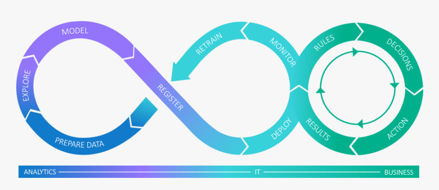 Fête De La Musique, HD Png Download