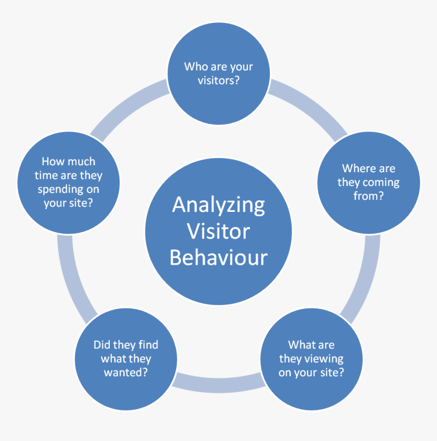 Five Characteristics Of Big Data, HD Png Download