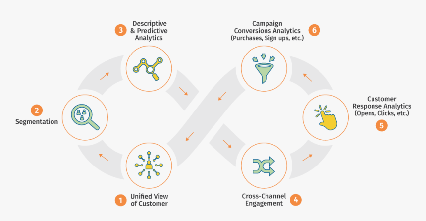 Circle, HD Png Download