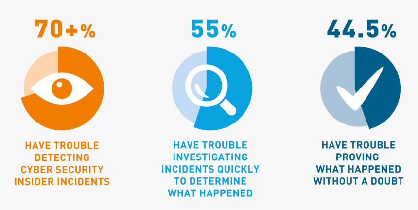 Behavior Analytics, HD Png Download