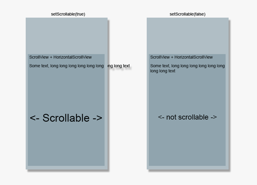 Enter Image Description Here - Viewpager Horizontalscrollview Bubbles, HD Png Download