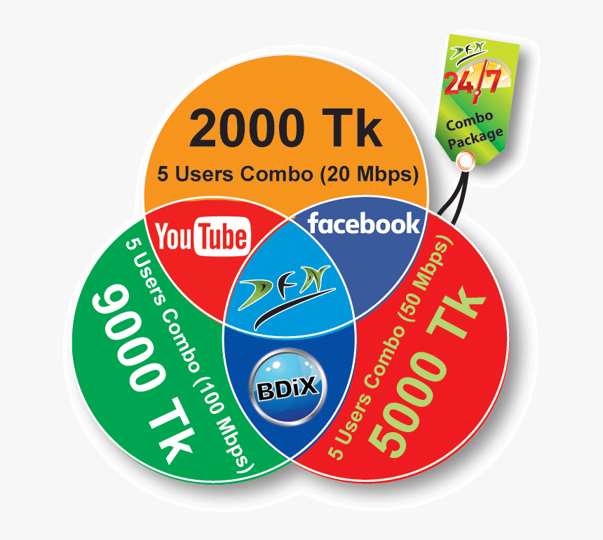 Facebook, HD Png Download