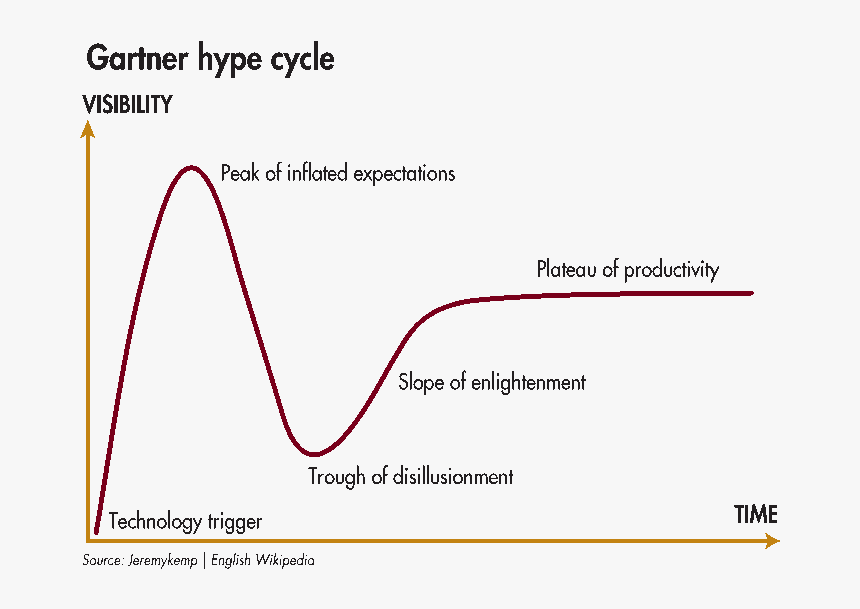 Recycle Campaign, HD Png Download