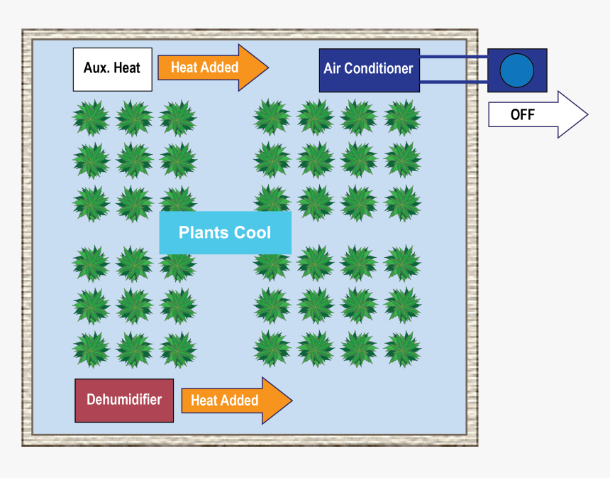 - Energy Flow Of Standard Air Conditioner With Portable - Super Meat Boy Sprite, HD Png Download