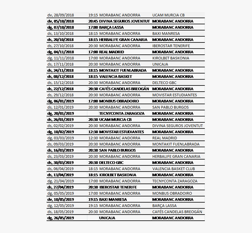 2009 년 공무원 봉급표, HD Png Download