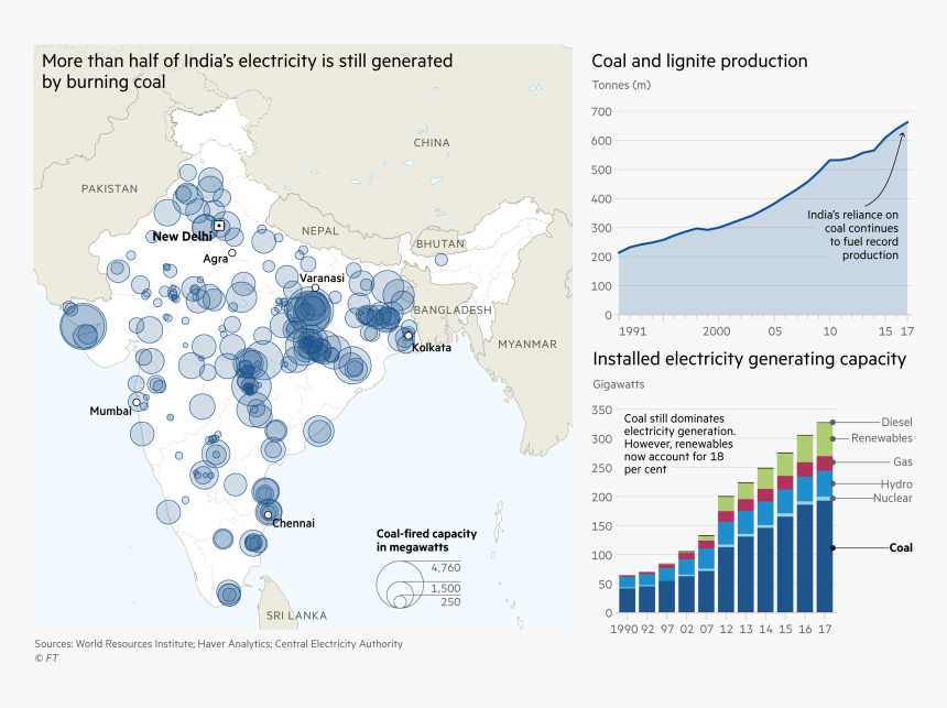 Map Showing The 246 Coal Power Stations In India With - Increase Of Pollution Chart, HD Png Download