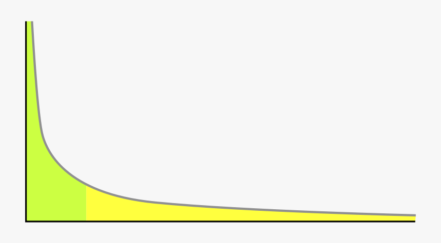 Long Tail Keyword Graph, HD Png Download