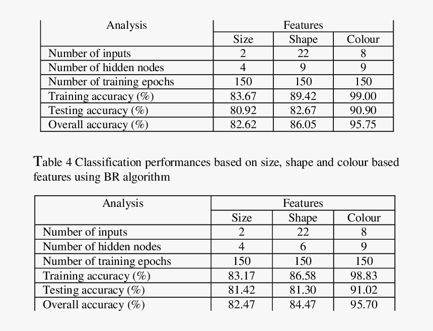 Electrical Wiring, HD Png Download