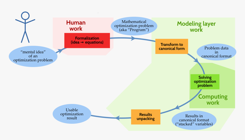 Diagram, HD Png Download