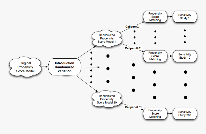 Diagram, HD Png Download